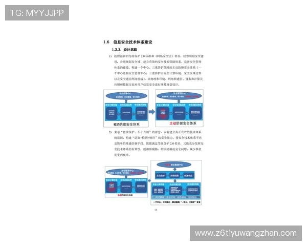 尊龙d88国际厅安全保障体系优化建议提升平台安全等级确保用户信息安全