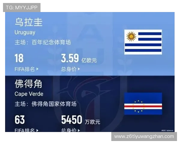2026年世界杯西班牙与沙特阿拉伯小组积分榜详细情况及晋级形势解读